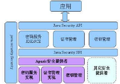 Apusic应用服务器技术概览